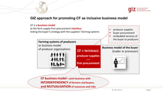 Page 6
Business model of the buyer
(trader or processor)
CF is a business model
at the farm supply-firm procurement interface
linking the buyer’s strategy with the suppliers’ farming systems
Farming systems of producers
or business model
of producer organisations
CF = INTERFACE:
producer supplies
----
firm procurement
GIZ approach for promoting CF as inclusive business model
CF business model = joint business with
INTERDEPENDENCY of farmers and buyers,
and MUTUALISATION of resources and risks
 producer supplies
 buyer procurement
 embedded services of
the buyer to producers
M. Will (2017)
 
