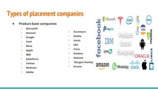 Types of placement companies
● Product-base companies
○ Microsoft
○ Amazon
○ Google
○ Intel
○ Meta
○ Apple
○ IBM
○ Salesforce
○ Twitter
○ Walmart
○ Adobe
○ Accenture
○ Nvidia
○ Intuit
○ E&Y
○ Cisco
○ Amdocs
○ Deloitte
○ Morgan Stanley
○ Oracle
 