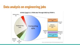 Data analysis on engineering jobs
 