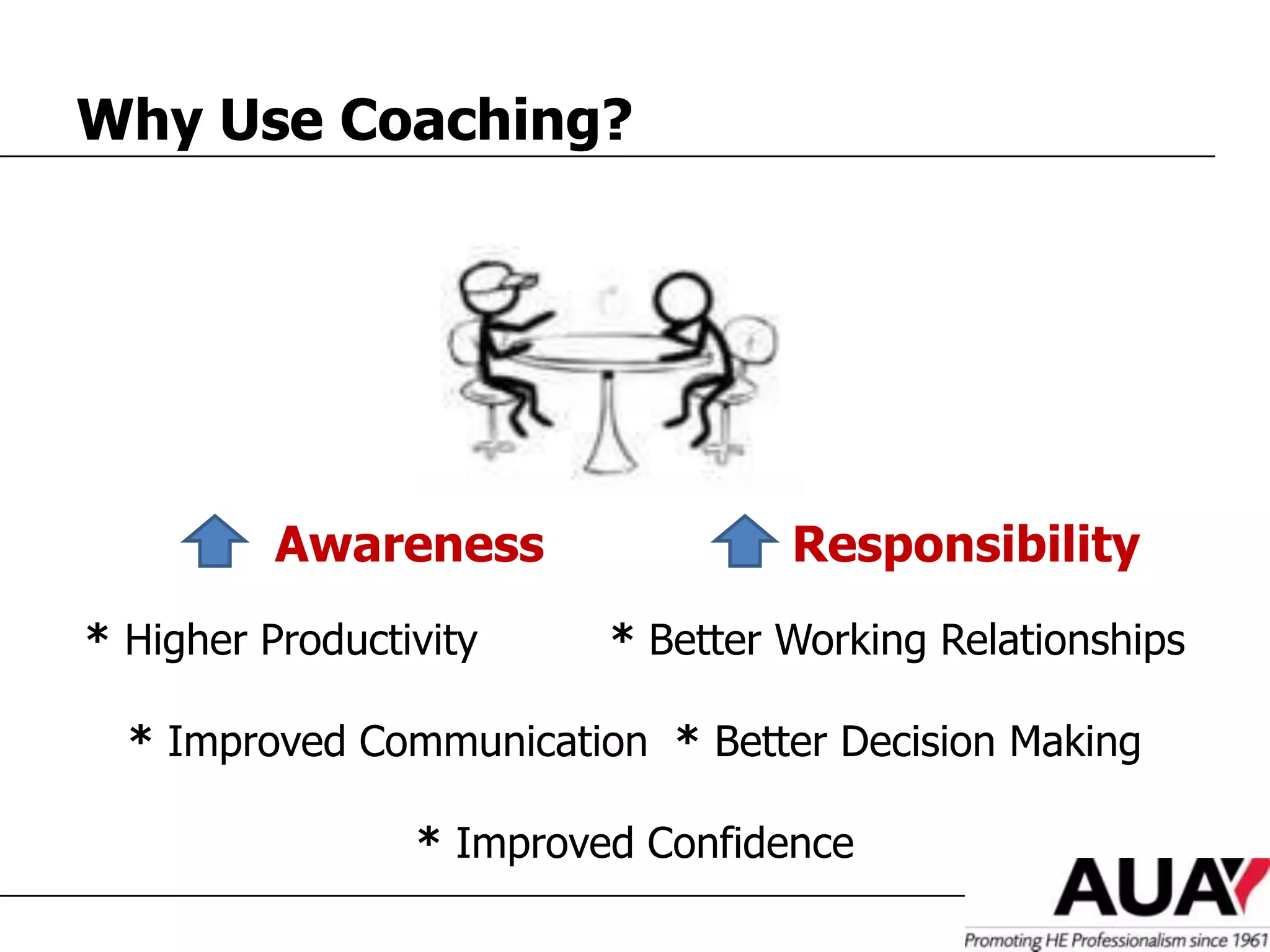 Why Use Coaching?




          Awareness                Responsibility
* Higher Productivity     * Better Working Relationships

  * Improved Communication * Better Decision Making

                 * Improved Confidence
 