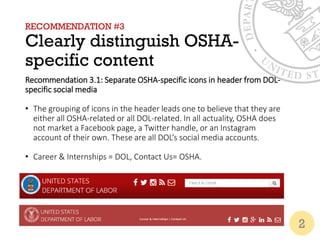 RECOMMENDATION #3
Clearly distinguish OSHA-
specific content
Recommendation 3.1: Separate OSHA-specific icons in header from DOL-
specific social media
• The grouping of icons in the header leads one to believe that they are
either all OSHA-related or all DOL-related. In all actuality, OSHA does
not market a Facebook page, a Twitter handle, or an Instagram
account of their own. These are all DOL’s social media accounts.
• Career & Internships = DOL, Contact Us= OSHA.
2
 