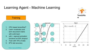 Learning Agent - Machine Learning
1. CPU based tensorflow®
2. Learn vocabulary and
term document matrix
with scikit learn
...