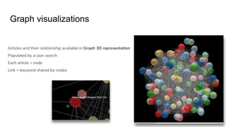 Graph visualizations
Articles and their relationship available in Graph 3D representation
Populated by a user search
Each ...