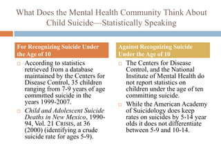 What Does the Mental Health Community Think About
       Child Suicide—Statistically Speaking

For Recognizing Suicide Under       Against Recognizing Suicide
the Age of 10                       Under the Age of 10
   According to statistics            The Centers for Disease
    retrieved from a database           Control, and the National
    maintained by the Centers for       Institute of Mental Health do
    Disease Control, 35 children        not report statistics on
    ranging from 7-9 years of age       children under the age of ten
    committed suicide in the            committing suicide.
    years 1999-2007.                   While the American Academy
   Child and Adolescent Suicide        of Suicidology does keep
    Deaths in New Mexico, 1990-         rates on suicides by 5-14 year
    94, Vol. 21 CRISIS, at 36           olds it does not differentiate
    (2000) (identifying a crude         between 5-9 and 10-14.
    suicide rate for ages 5-9).
 