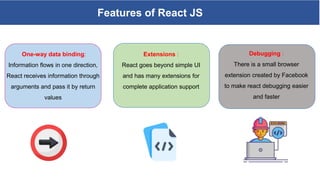 React And Express Tutorial | PPTX