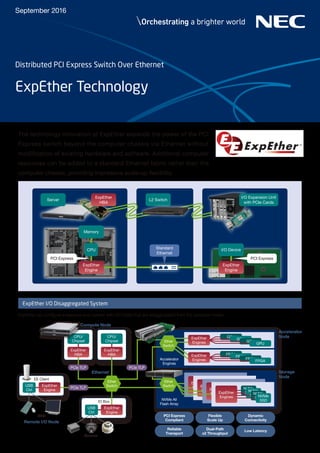 ExpEther Technology
ExpEther I/O Disaggregated System
The technology innovation of ExpEther expands the power of the PCI
Express switch beyond the computer chassis via Ethernet without
modification of existing hardware and software. Additional computer
resources can be added to a standard Ethernet fabric rather than the
computer chassis, providing impressive scale-up flexibility.
ExpEther
HBA
I/O Expansion Unit
with PCIe Cards
Server L2 Switch
PCI Express
Standard
Ethernet
PCI Express
ExpEther
Engine
Memory
I/O Device
ExpEther
Engine
CPU
ExpEther can configure a resource pool system with I/O nodes that are disaggregated from the computer nodes.
Compute Node
Accelerator
Node
Storage
Node
CPU/
Chipset
ExpEther
HBA
CPU/
Chipset
ExpEther
HBA
EE Client
Remote I/O Node
KVM
USB
Ctrl
IO Box
Sensors
ExpEther
Engine
PCIe TLP
PCIe TLP
ExpEther
Engine
USB
Ctrl
Ether
Switch
Ether
Switch
PCIe TLP
Ether
Switch
GPU
GPU
GPU
GPU
ExpEther
Engines
FPGA
FPGA
FPGA
FPGA
ExpEther
EnginesAccelerator
Engines
NVMe All
Flash Array
PCI Express
Compliant
Flexible
Scale Up
Dynamic
Connectivity
Reliable
Transport
Dual-Path
x2 Throughput
Low Latency
NVMe
SSDNVMe
SSDNVMe
SSDNVMe
SSD
ExpEther
Engines
NVMe
SSDNVMe
SSDNVMe
SSDNVMe
SSD
ExpEther
Engines
NVMe
SSDNVMe
SSDNVMe
SSDNVMe
SSD
ExpEther
Engines
NVMe
SSDNVMe
SSDNVMe
SSDNVMe
SSD
ExpEther
Engines
Ethernet
Distributed PCI Express Switch Over Ethernet
September 2016
 