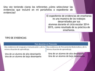 Una vez teniendo claros los referentes ¿cómo seleccionar las
evidencias que incluiré en mi portafolios o expediente de
evidencias?
El expediente de evidencias de enseñanza
es una muestra de los trabajos
desarrollados por sus
alumnos durante el ciclo escolar 2014-
2015, como resultado de su práctica de
enseñanza.
TIPO DE EVIDENCIAS
Una de un alumno de alto desempeño
Una de un alumno de bajo desempeño
Una de un alumno de alto desempeño
Una de un alumno de bajo desempeño
 