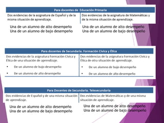 Una de un alumno de alto desempeño
Una de un alumno de bajo desempeño
Una de un alumno de alto desempeño
Una de un alumno de bajo desempeño
Una de un alumno de alto desempeño
Una de un alumno de bajo desempeño
Una de un alumno de alto desempeño
Una de un alumno de bajo desempeño
 