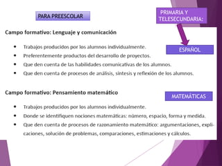 PARA PREESCOLAR
ESPAÑOL
MATEMÁTICAS
PRIMARIA Y
TELESECUNDARIA:
 