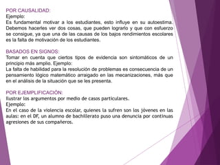 POR CAUSALIDAD:
Ejemplo:
Es fundamental motivar a los estudiantes, esto influye en su autoestima.
Debemos hacerles ver dos cosas, que pueden lograrlo y que con esfuerzo
se consigue, ya que una de las causas de los bajos rendimientos escolares
es la falta de motivación de los estudiantes.
BASADOS EN SIGNOS:
Tomar en cuenta que ciertos tipos de evidencia son sintomáticos de un
principio más amplio. Ejemplo:
La falta de habilidad para la resolución de problemas es consecuencia de un
pensamiento lógico matemático arraigado en las mecanizaciones, más que
en el análisis de la situación que se les presenta.
POR EJEMPLIFICACIÓN:
Ilustrar los argumentos por medio de casos particulares.
Ejemplo:
En el caso de la violencia escolar, quienes la sufren son los jóvenes en las
aulas: en el DF, un alumno de bachillerato puso una denuncia por continuas
agresiones de sus compañeros.
 