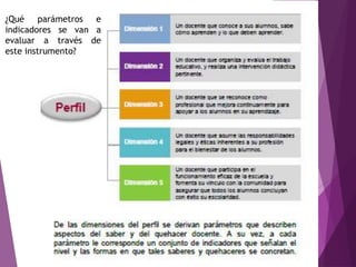 ¿Qué parámetros e
indicadores se van a
evaluar a través de
este instrumento?
 