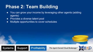 Phase 2: Team Building 
● You can grow your income by leveraging other agents (adding 
agents) 
● Provides a diverse talent pool 
● Multiple opportunities to cover schedules 
 