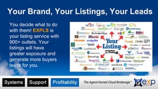 Your Brand, Your Listings, Your Leads 
You decide what to do 
with them! EXPLS is 
your listing service with 
900+ outlets. Your 
listings will have 
greater exposure and 
generate more buyers 
leads for you. 
 