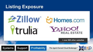 Listing Exposure 
+ over 900 other websites 
 