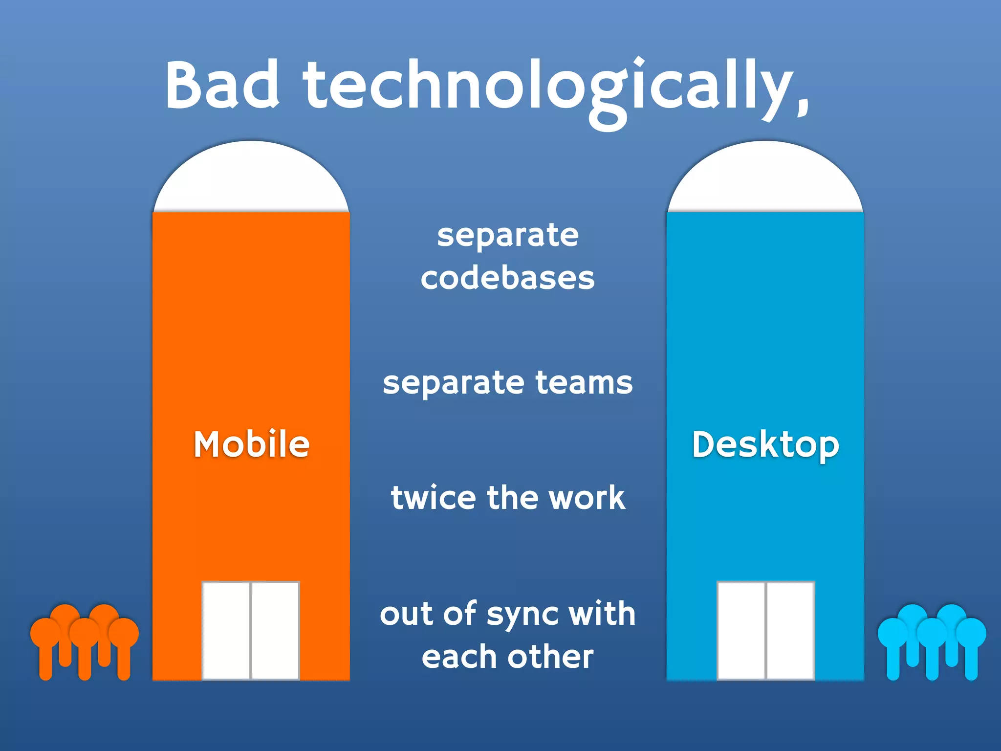 Bad technologically,
            separate
           codebases

         separate teams
Mobile                      Desktop
         twice the work


         out of sync with
           each other
 