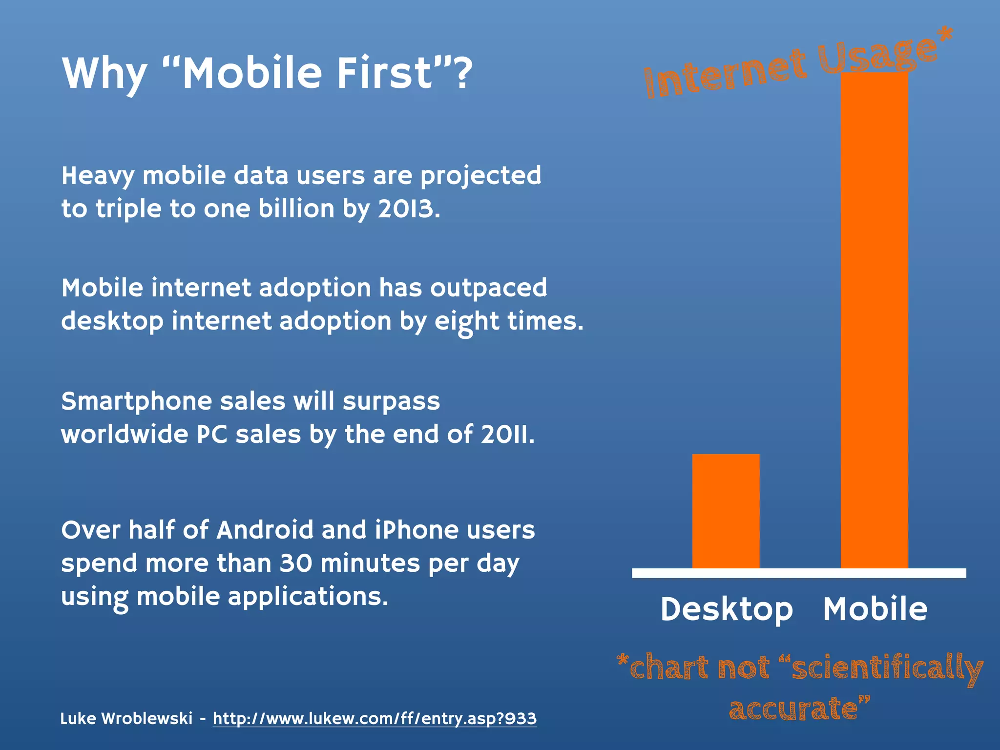 Why “Mobile First”?                                             rnet Usage*
                                                            Inte
Heavy mobile data users are projected
to triple to one billion by 2013.

Mobile internet adoption has outpaced
desktop internet adoption by eight times.

Smartphone sales will surpass
worldwide PC sales by the end of 2011.


Over half of Android and iPhone users
spend more than 30 minutes per day
using mobile applications.
                                                             Desktop Mobile
                                                          *chart not “scientifically
Luke Wroblewski - http://www.lukew.com/ff/entry.asp?933           accurate”
 