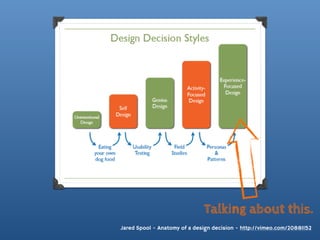 Talking about this.
Jared Spool - Anatomy of a design decision - http://vimeo.com/20881152
 