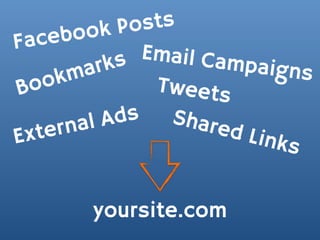 ook Po sts
Fa ce b
              Email Cam
         arks           paigns
B oo km         Tweets
      na lA ds Share
Exte r                d Lin
                           ks


       yoursite.com
 