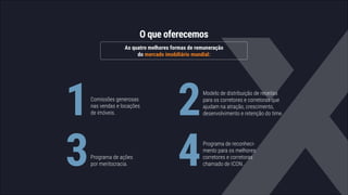O que oferecemos
As quatro melhores formas de remuneração
do mercado imobiliário mundial:
1Comissões generosas
nas vendas e locações
de imóveis.
3Programa de ações
por meritocracia.
2Modelo de distribuição de receitas
para os corretores e corretoras que
ajudam na atração, crescimento,
desenvolvimento e retenção do time.
4Programa de reconheci-
mento para os melhores
corretores e corretoras
chamado de ICON.
 