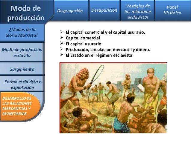 MODO PRODUCCIÓN ESCLAVISTA