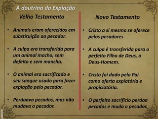 A doutrina da Expiação
Velho Testamento Novo Testamento
• Animais eram oferecidos em
substituição ao pecador.
• A culpa era transferida para
um animal macho, sem
defeito e sem mancha.
• O animal era sacrificado e
seu sangue usado para fazer
expiação pelo pecador.
• Perdoava pecados, mas não
mudava o pecador.
• Cristo a si mesmo se oferece
pelos pecadores
• A culpa é transferida para o
perfeito Filho de Deus, o
Deus-Homem.
• Cristo foi dado pelo Pai
como oferta expiatória e
propiciatória.
• O perfeito sacrifício perdoa
pecados e muda o pecador.
 