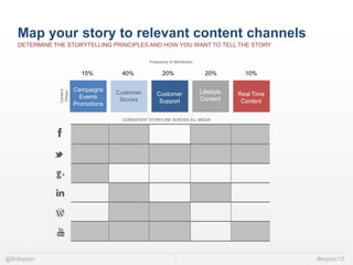 @Britopian #expion13
DETERMINE THE STORYTELLING PRINCIPLES AND HOW YOU WANT TO TELL THE STORY
Map your story to relevant c...