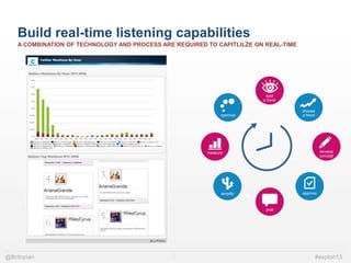 @Britopian #expion13
A COMBINATION OF TECHNOLOGY AND PROCESS ARE REQUIRED TO CAPITLILZE ON REAL-TIME
Build real-time liste...