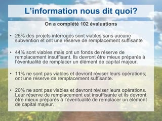 L’information nous dit quoi?
On a complété 102 évaluations
• 25% des projets interrogés sont viables sans aucune
subvention et ont une réserve de remplacement suffisante
• 44% sont viables mais ont un fonds de réserve de
remplacement insuffisant. Ils devront être mieux préparés à
l’éventualité de remplacer un élément de capital majeur.
• 11% ne sont pas viables et devront réviser leurs opérations;
ont une réserve de remplacement suffisante.
• 20% ne sont pas viables et devront réviser leurs opérations.
Leur réserve de remplacement est insuffisante et ils devront
être mieux préparés à l’éventualité de remplacer un élément
de capital majeur.
 