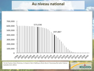 Au niveau national
Tiré de l’auteur Steve Pomeroy, Is Emperor Nero Fiddling as Rome Burns? Assessing Risk when Federal
Subsidies End (2011)
 