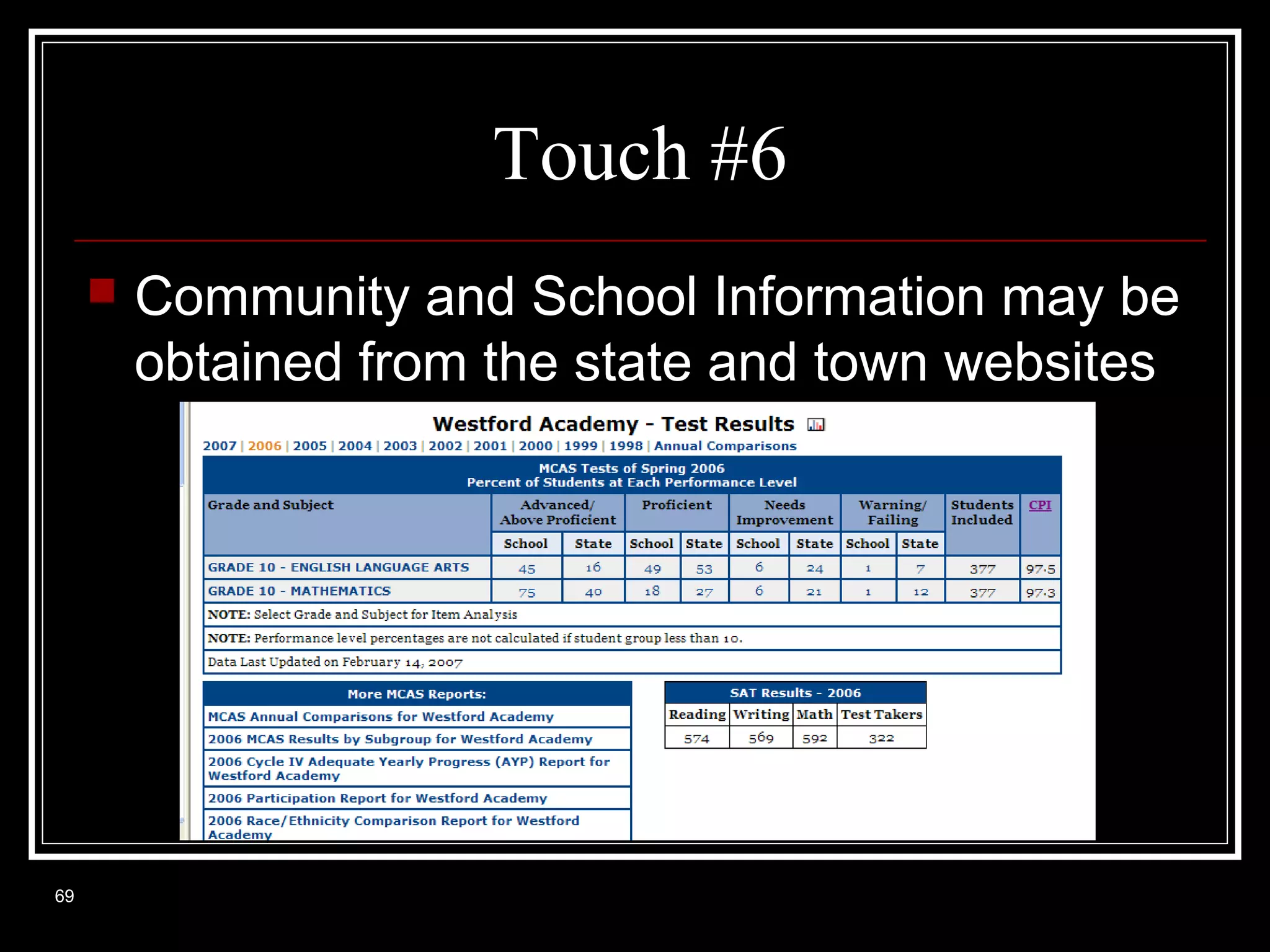 Touch #6


69

Community and School Information may be
obtained from the state and town websites

 