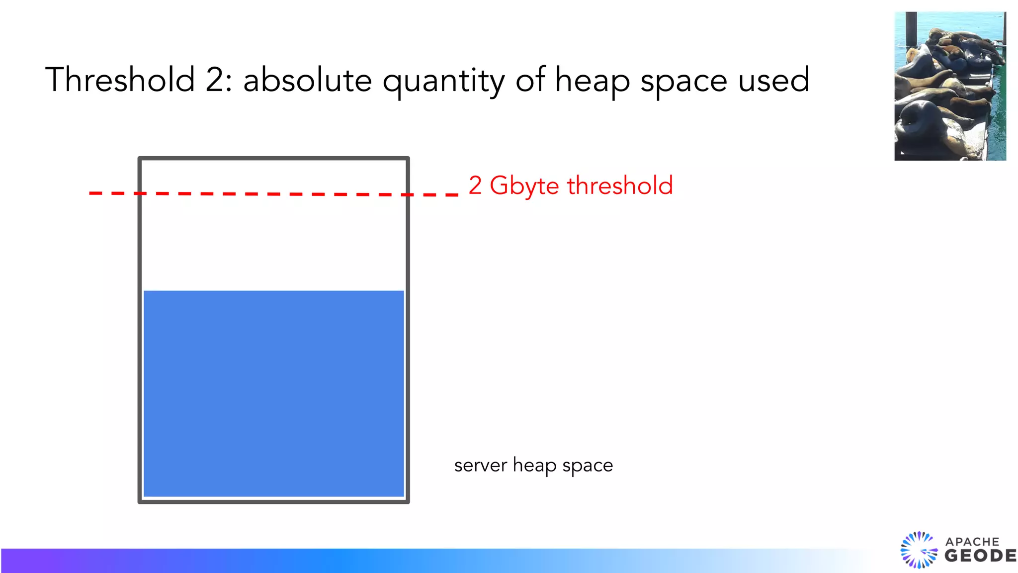 Threshold 2: absolute quantity of heap space used
server heap space
2 Gbyte threshold
 