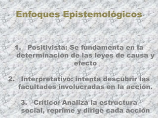 Enfoques Epistemológicos


 1. Positivista: Se fundamenta en la
 determinación de las leyes de causa y
                  efecto

2. Interpretativo: intenta descubrir las
   facultades involucradas en la acción.

   3. Crítico: Analiza la estructura
   social, reprime y dirige cada acción
 