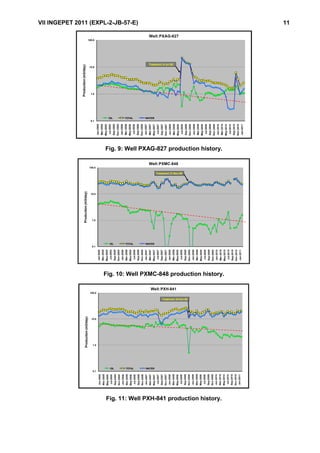VII INGEPET 2011 (EXPL-2-JB-57-E) 11
Fig. 9: Well PXAG-827 production history.
Fig. 10: Well PXMC-848 production history.
Fig. 11: Well PXH-841 production history.
0.1
1.0
10.0
100.0
Jan-2005
Mar-2005
May-2005
Jul-2005
Sep-2005
Nov-2005
Jan-2006
Mar-2006
May-2006
Jul-2006
Sep-2006
Nov-2006
Jan-2007
Mar-2007
May-2007
Jul-2007
Sep-2007
Nov-2007
Jan-2008
Mar-2008
May-2008
Jul-2008
Sep-2008
Nov-2008
Jan-2009
Mar-2009
May-2009
Jul-2009
Sep-2009
Nov-2009
Jan-2010
Mar-2010
May-2010
Jul-2010
Sep-2010
Nov-2010
Jan-2011
Production(m3/day)
Well:PXAG-827
OIL TOTAL WATER
Treatment 9-Jul-08
0.1
1.0
10.0
100.0
Jan-2005
Mar-2005
May-2005
Jul-2005
Sep-2005
Nov-2005
Jan-2006
Mar-2006
May-2006
Jul-2006
Sep-2006
Nov-2006
Jan-2007
Mar-2007
May-2007
Jul-2007
Sep-2007
Nov-2007
Jan-2008
Mar-2008
May-2008
Jul-2008
Sep-2008
Nov-2008
Jan-2009
Mar-2009
May-2009
Jul-2009
Sep-2009
Nov-2009
Jan-2010
Mar-2010
May-2010
Jul-2010
Sep-2010
Nov-2010
Jan-2011
Production(m3/day)
Well:PXMC-848
OIL TOTAL WATER
Treatment 21-Nov-08
0.1
1.0
10.0
100.0
Jan-2005
Mar-2005
May-2005
Jul-2005
Sep-2005
Nov-2005
Jan-2006
Mar-2006
May-2006
Jul-2006
Sep-2006
Nov-2006
Jan-2007
Mar-2007
May-2007
Jul-2007
Sep-2007
Nov-2007
Jan-2008
Mar-2008
May-2008
Jul-2008
Sep-2008
Nov-2008
Jan-2009
Mar-2009
May-2009
Jul-2009
Sep-2009
Nov-2009
Jan-2010
Mar-2010
May-2010
Jul-2010
Sep-2010
Nov-2010
Jan-2011
Production(m3/day)
Well:PXH-841
OIL TOTAL WATER
Treatment 24-Oct-08
 