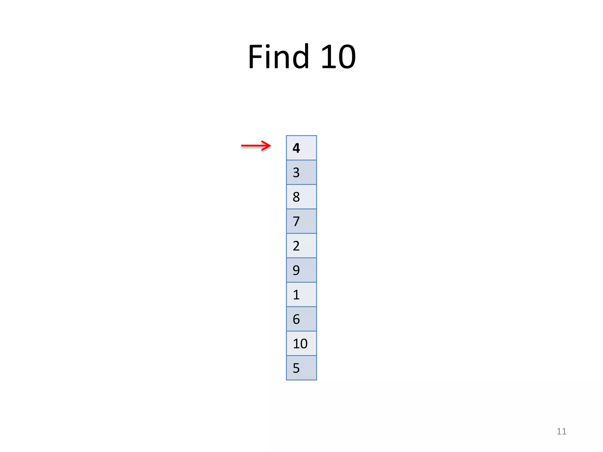 Find	
  10
11
4
3
8
7
2
9
1
6
10
5
 