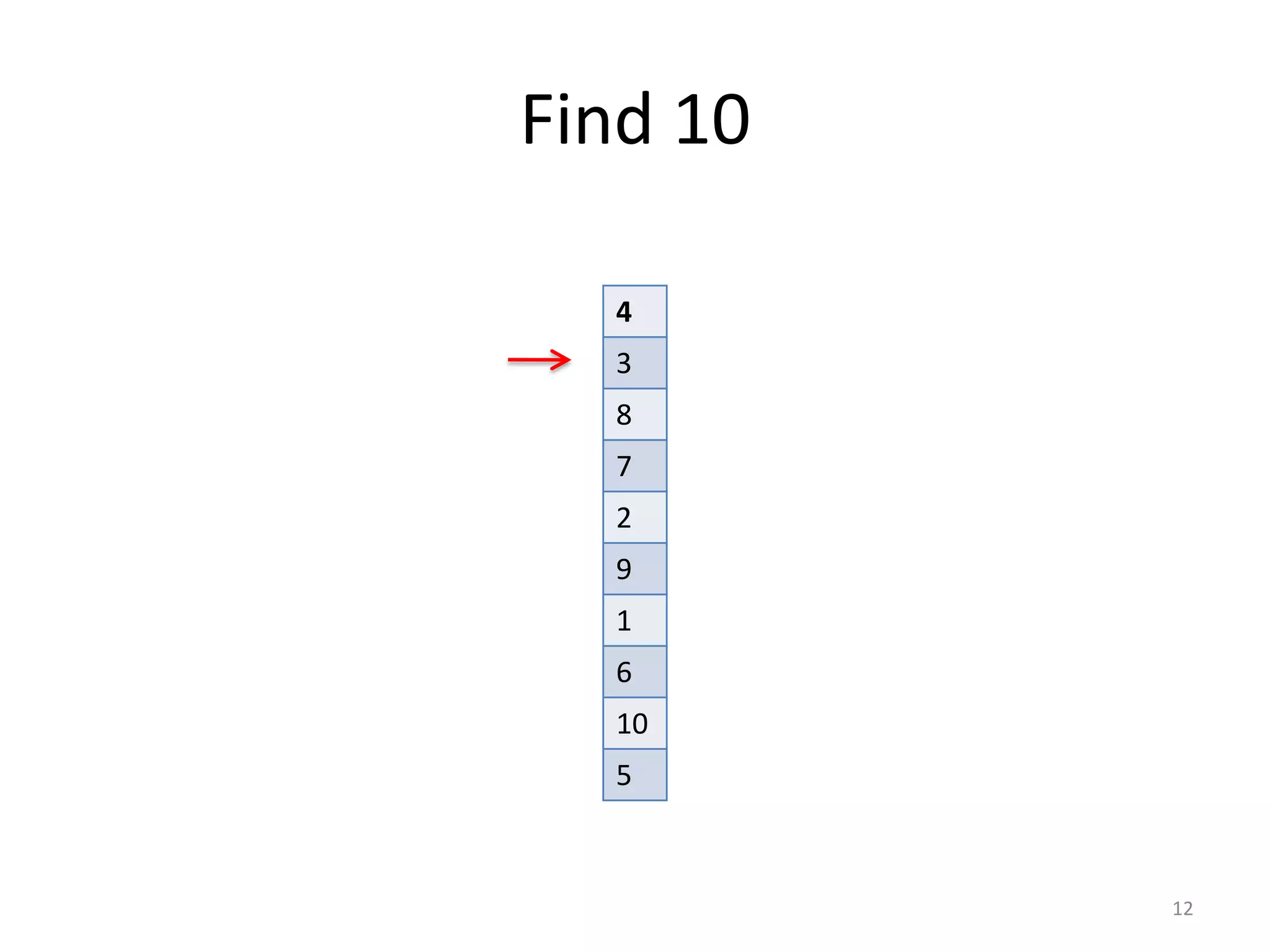 Find	
  10
12
4
3
8
7
2
9
1
6
10
5
 
