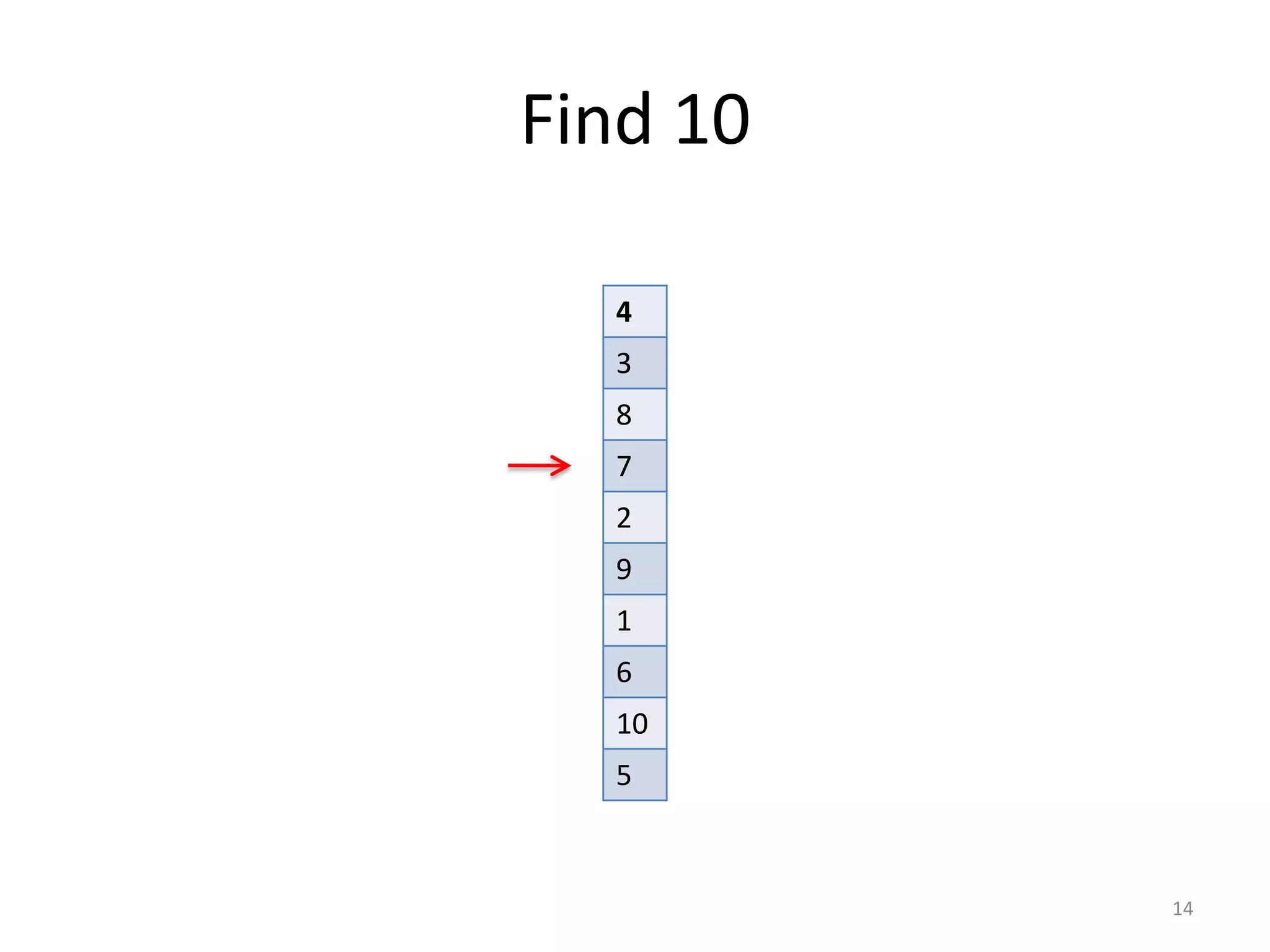Find	
  10
14
4
3
8
7
2
9
1
6
10
5
 