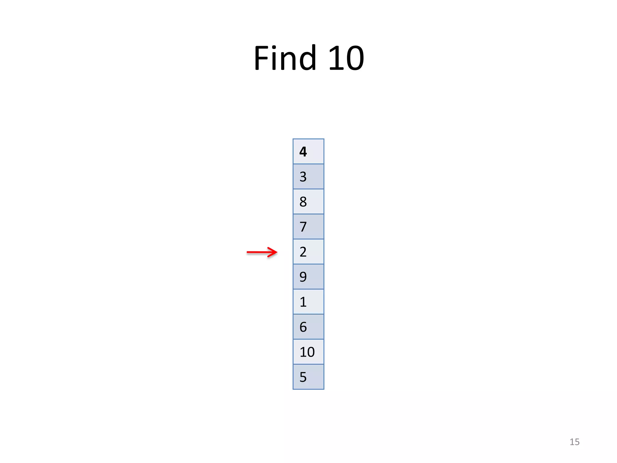 Find	
  10
15
4
3
8
7
2
9
1
6
10
5
 