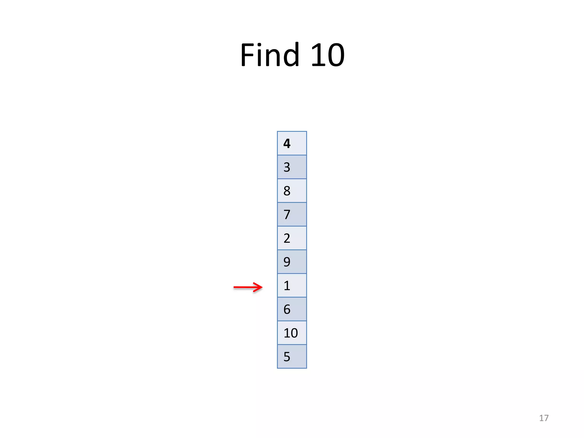 Find	
  10
17
4
3
8
7
2
9
1
6
10
5
 