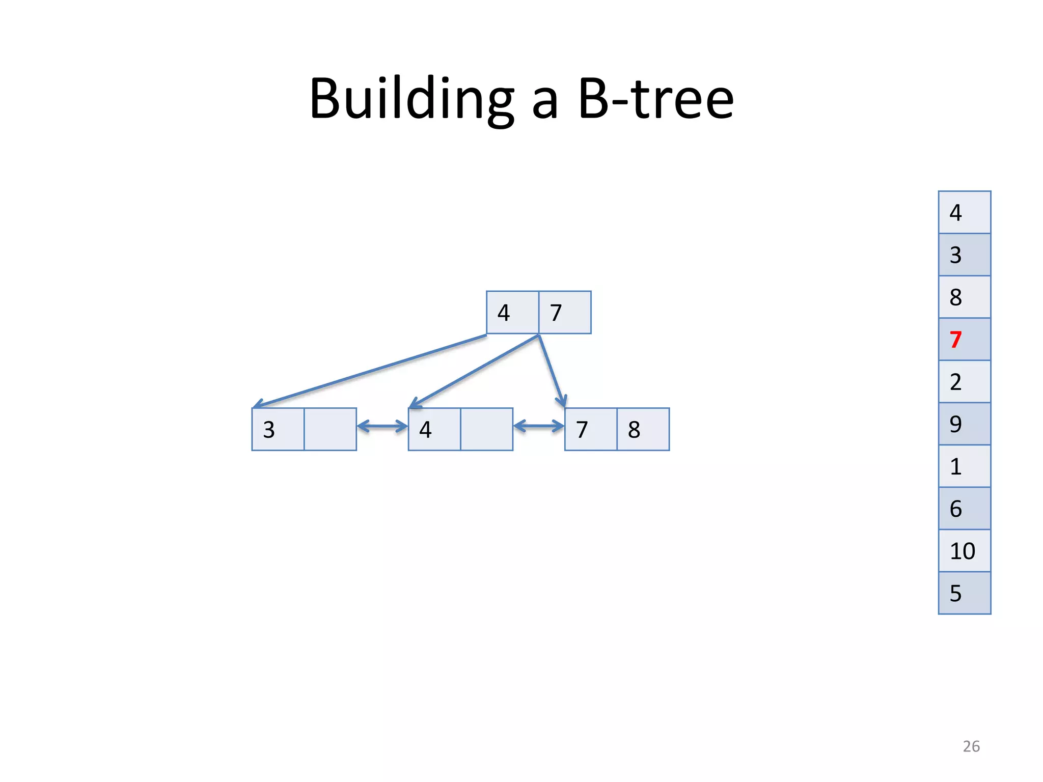 Demo	
  #1:	
  Basic	
  Indexing	
  Plans
26
 