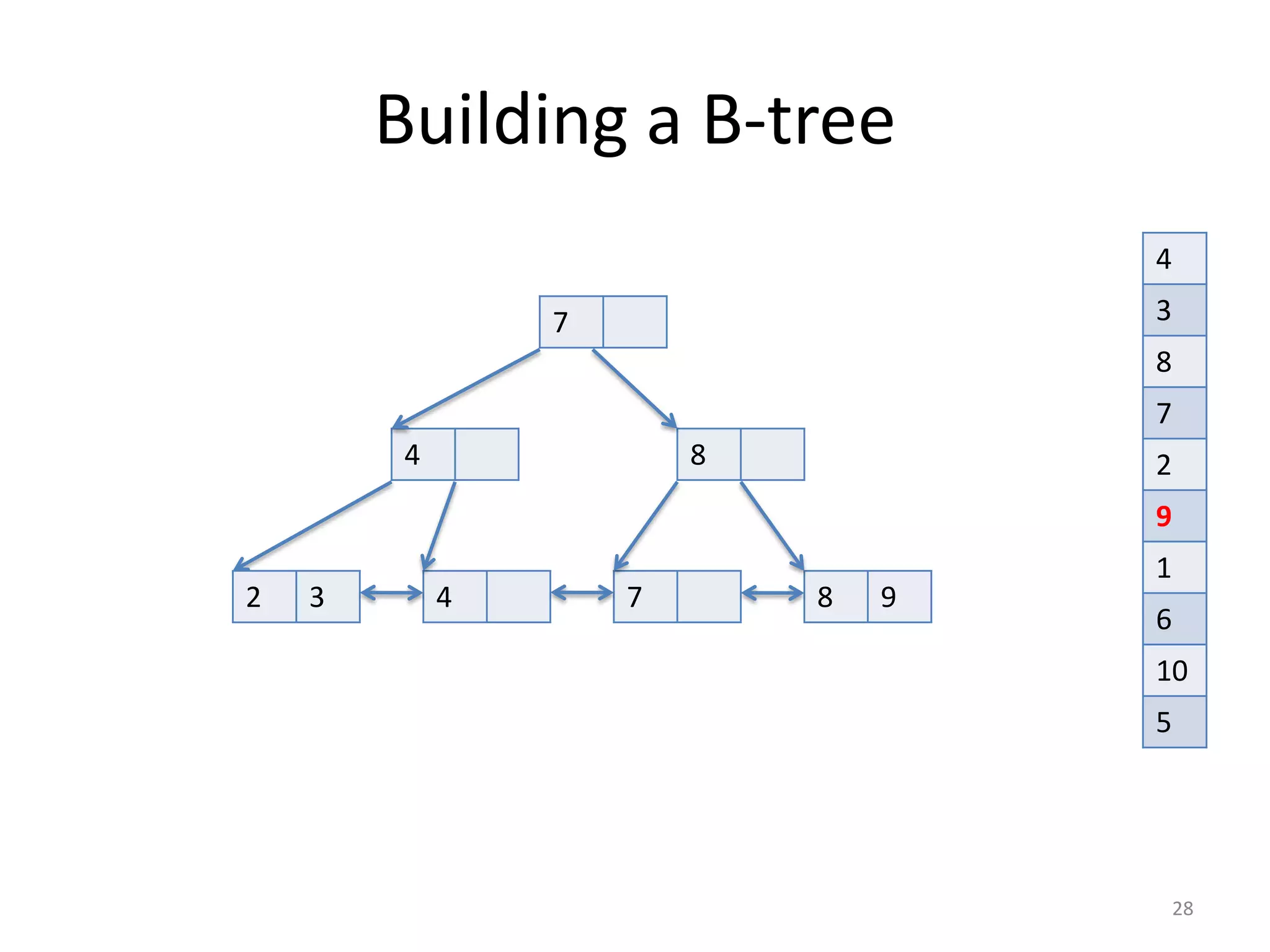 Indexing	
  in	
  Production
• CREATE	
  INDEX	
  CONCURRENTLY	
  
• REINDEX	
  
– corruption,	
  bloat,	
  invalid	
  
• FILLFACTOR	
  
– 10	
  –	
  100	
  
– default:	
  90	
  
– strategy:	
  lower	
  %	
  ::	
  write-­‐activity	
  
• TABLESPACE	
  
• NULLS	
  LAST,	
  NULLS	
  FIRST
28
 