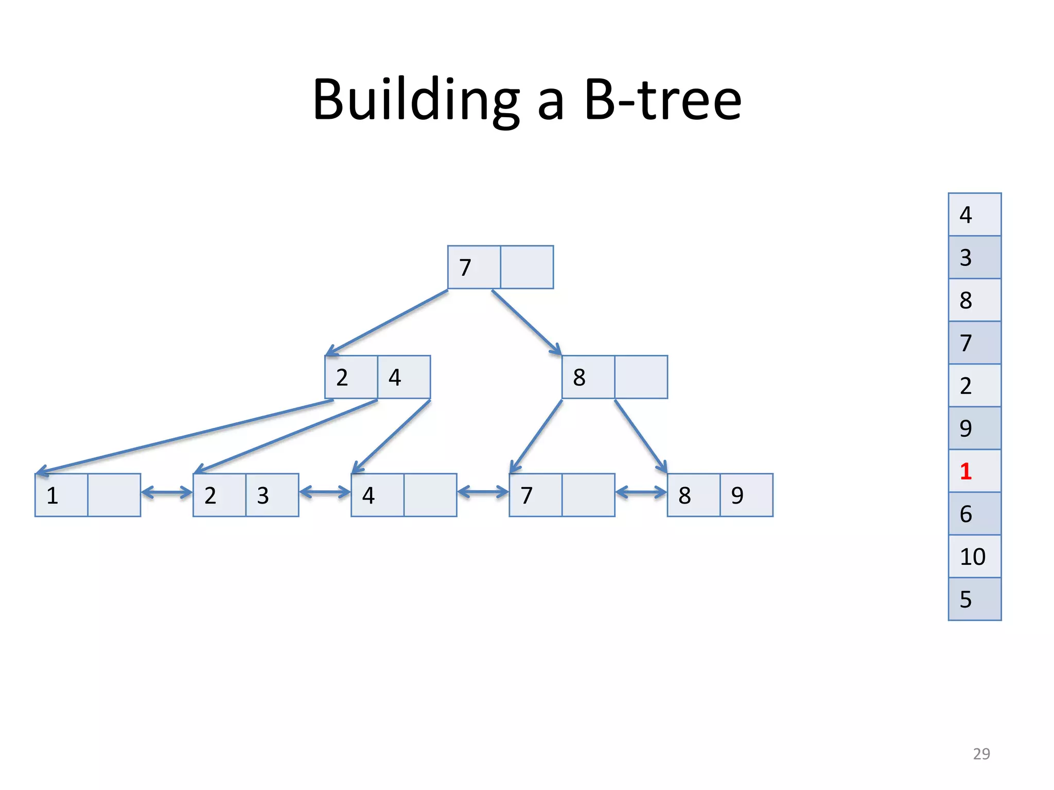 Demo	
  #2:	
  Partial	
  Indexes
29
CREATE INDEX indexname ON tablename (columnname)
WHERE somecondition;
 