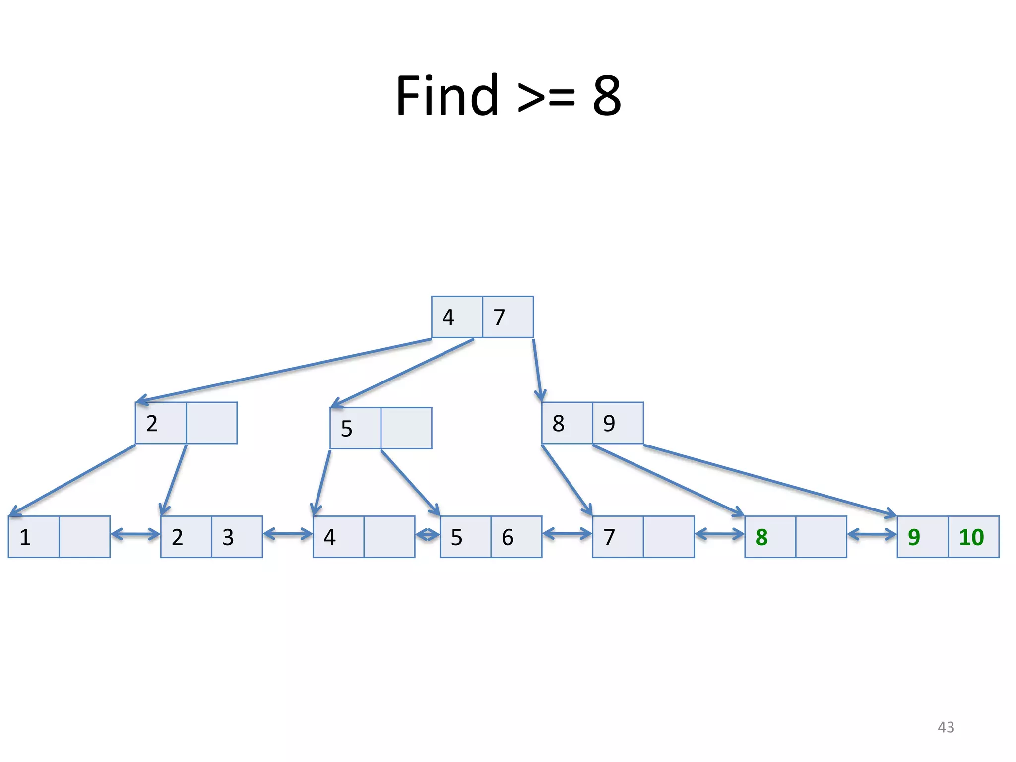 PostGIS
• For	
  when	
  you	
  are	
  doing	
  real	
  things	
  with	
  shapes
43• (and	
  geographic	
  information	
  systems)
 