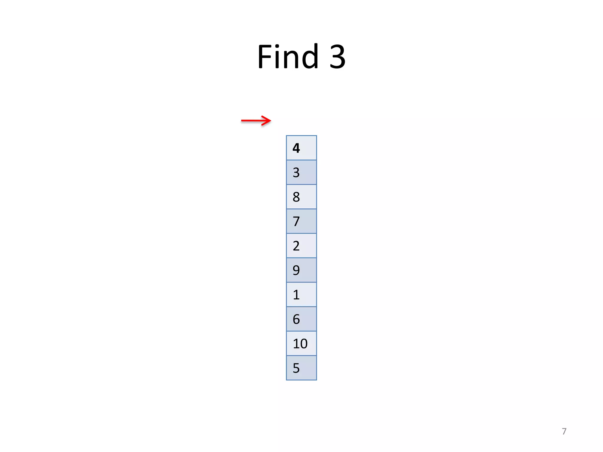 Find	
  3
7
4
3
8
7
2
9
1
6
10
5
 