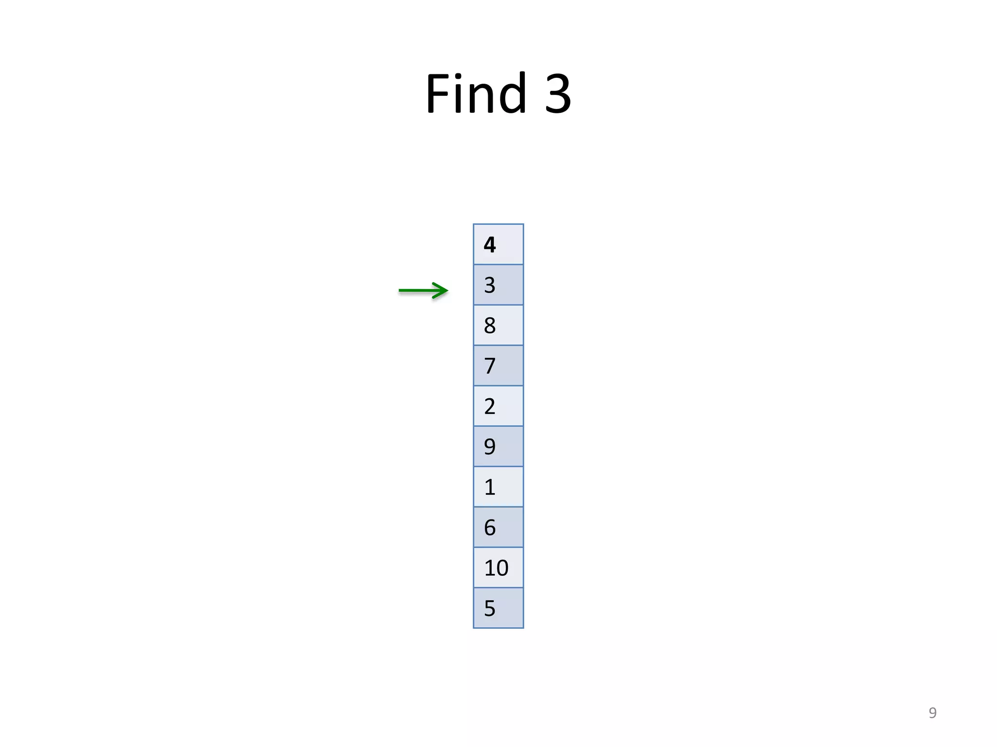 Find	
  3
9
4
3
8
7
2
9
1
6
10
5
 