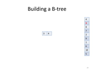 B-­‐Trees	
  and	
  PostgreSQL
• data	
  types	
  supported	
  
– any	
  data	
  type	
  with	
  all	
  the	
  equality	
  operators	
  defined	
  
– number	
  types	
  
• integer,	
  numeric,	
  decimal	
  
– text	
  
• char,	
  varchar,	
  text	
  
– date	
  /	
  times	
  
• timestamptz,	
  timestamp,	
  date,	
  time,	
  timetz,	
  interval	
  
- arrays,	
  ranges
24
 