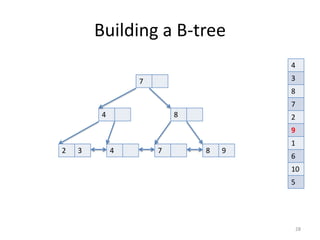 Indexing	
  in	
  Production
• CREATE	
  INDEX	
  CONCURRENTLY	
  
• REINDEX	
  
– corruption,	
  bloat,	
  invalid	
  
• FILLFACTOR	
  
– 10	
  –	
  100	
  
– default:	
  90	
  
– strategy:	
  lower	
  %	
  ::	
  write-­‐activity	
  
• TABLESPACE	
  
• NULLS	
  LAST,	
  NULLS	
  FIRST
28
 