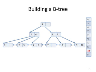Unique	
  Indexes
• only	
  for	
  B-­‐trees	
  
• NULL	
  not	
  unique	
  
• use	
  UNIQUE	
  constraints	
  –	
  automatically	
  create	
  
indexes	
  
!
CREATE TABLE foo (bar int UNIQUE);	
  
-- or	
  
CREATE UNIQUE INDEX foo_bar_idx ON foo (bar);	
  
ALTER TABLE foo ADD CONSTRAINT a_unique
USING INDEX a_idx;
31
 