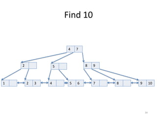 Demo	
  #3	
  Notes
• Multi-­‐column	
  indexes	
  can	
  be	
  
– efficient	
  for	
  speed	
  +	
  space	
  
– inefficient	
  with	
  performance	
  
• Usage	
  depends	
  on	
  your	
  application	
  needs
34
 