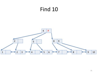 Expression	
  Indexes
• can	
  index	
  on	
  expressions	
  to	
  speed	
  up	
  lookups	
  
– e.g.	
  case	
  insensitive	
  email	
  addresses	
  
– can	
  use	
  functions	
  or	
  scalars	
  
• (x * y) / 100	
  
• COALESCE(first_name, '') || ' ' ||
COALESCE(last_name, '')	
  
• LOWER(email_address)	
  
• tradeoff:	
  slower	
  writes
35
 