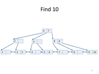 Demo	
  #4	
  Notes
• fast	
  lookups,	
  slow	
  updates	
  
• size	
  on	
  disk	
  
• cool	
  data	
  types	
  
– geometric	
  
– JSON
37
 